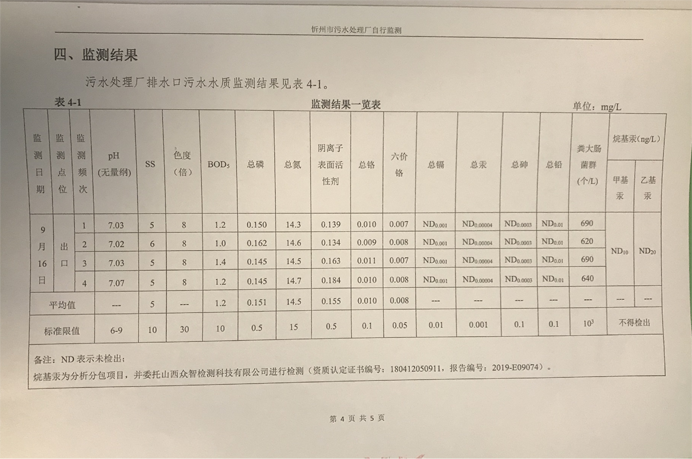 692污水9月份運(yùn)行穩(wěn)定，水質(zhì)穩(wěn)定達(dá)標(biāo).png